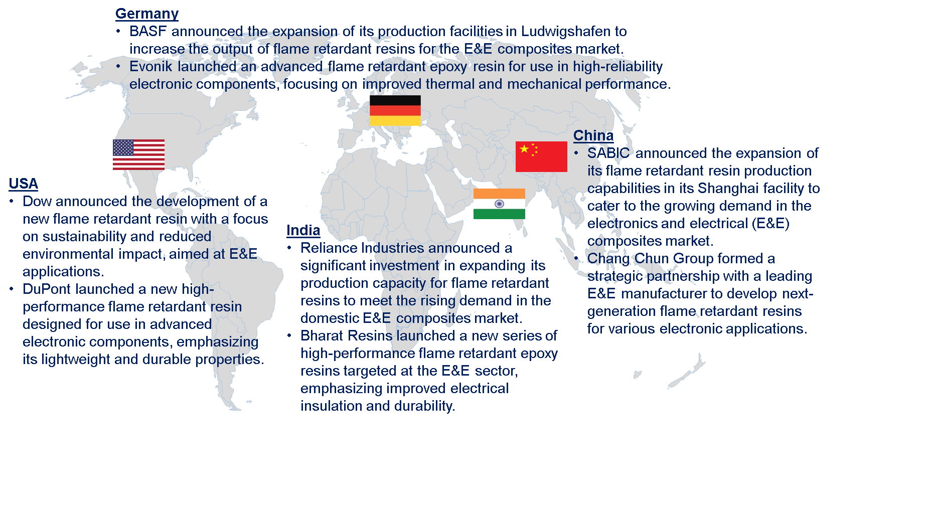 Global Flame Retardant Resin in E&E Composites Market by Country